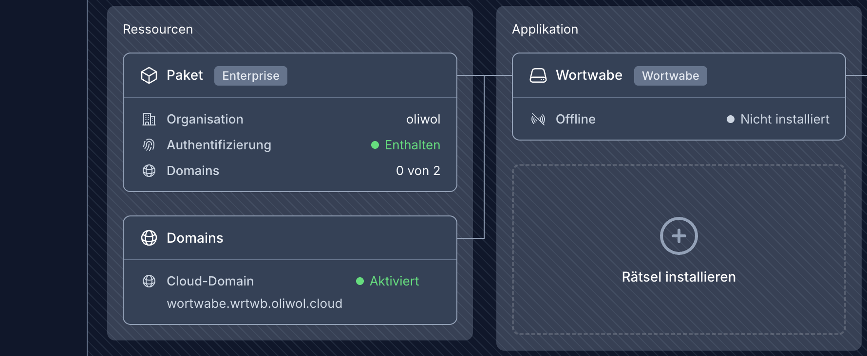 Publikationsübersicht mit der Aktion zum Installieren der Rätsel