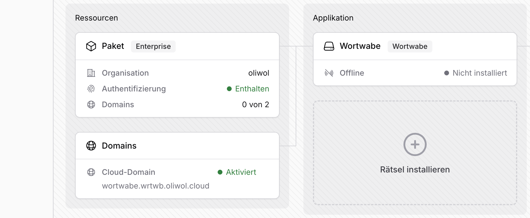 Publikationsübersicht mit der Aktion zum Installieren der Rätsel