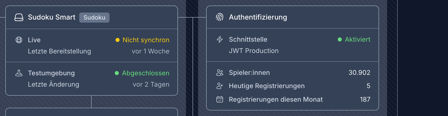 Schnittstellen-Karte in der Publikationsübersicht mit Anzahl registrierter Spieler:innen: heute, diesen Monat und insgesamt
