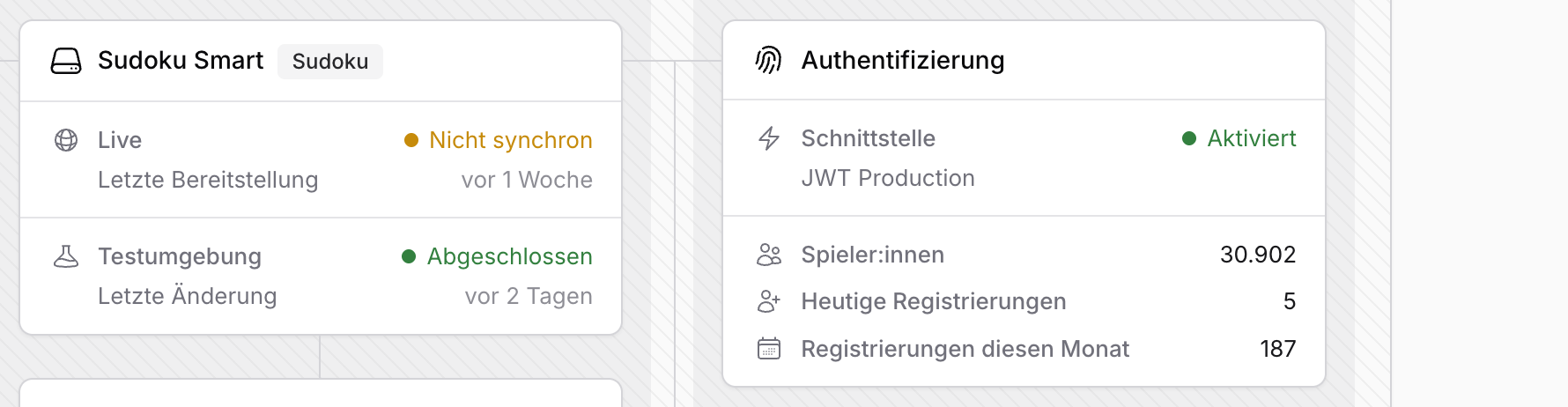 Schnittstellen-Karte in der Publikationsübersicht mit Anzahl registrierter Spieler:innen: heute, diesen Monat und insgesamt