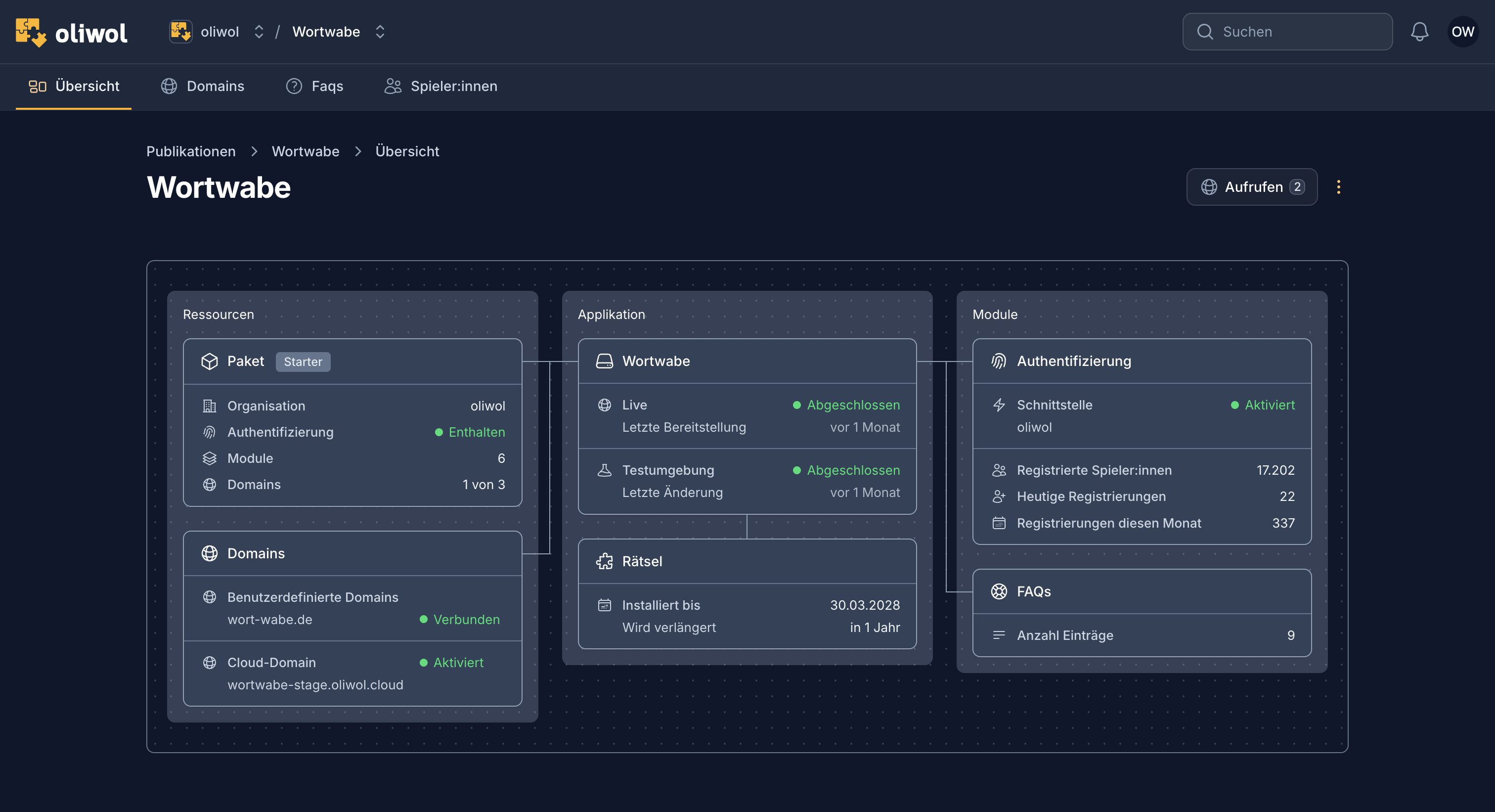 Wortwabe Publikation im oliwol Publisher Tool Canvas