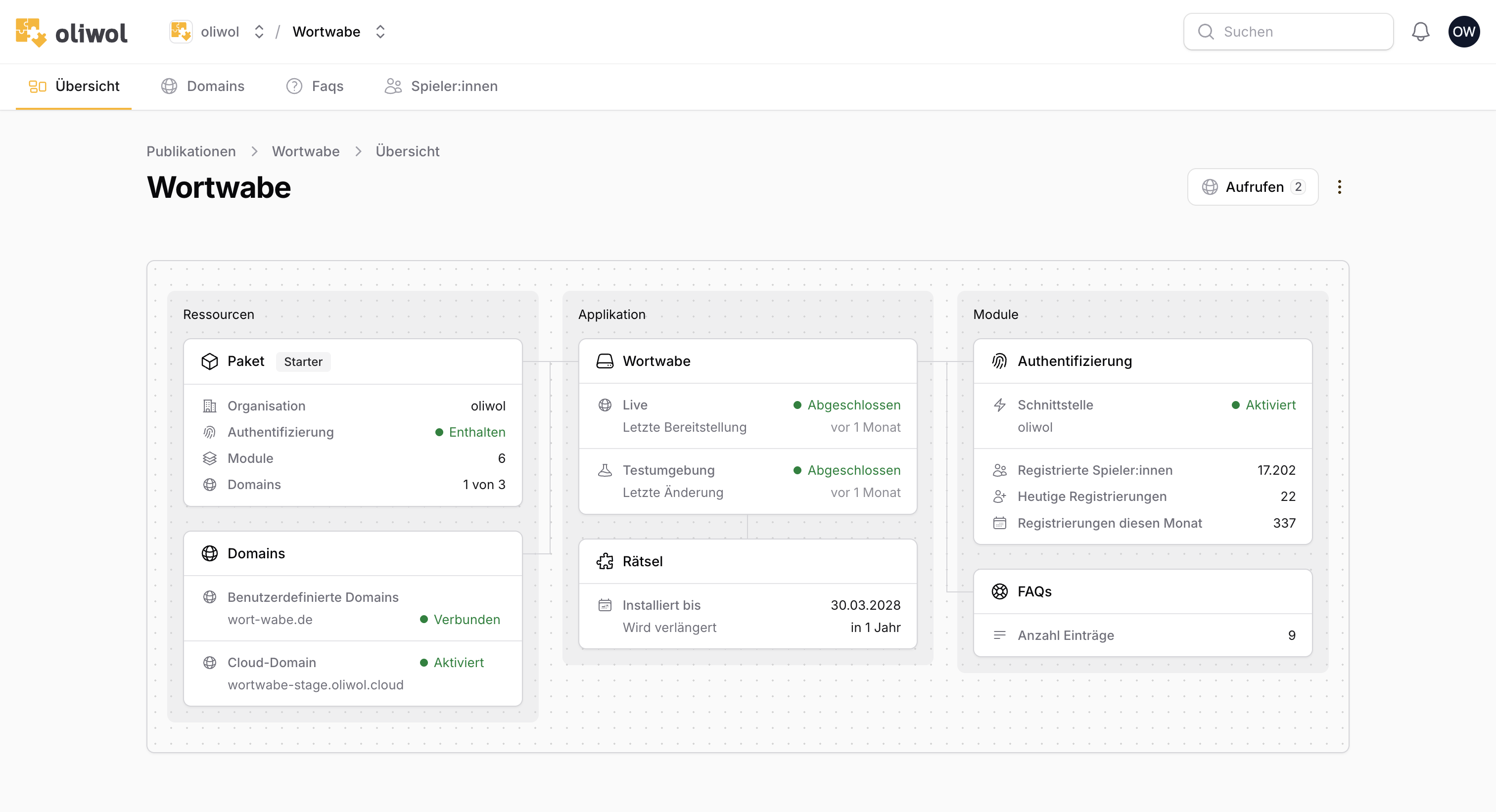 Wortwabe Publikation im oliwol Publisher Tool Canvas