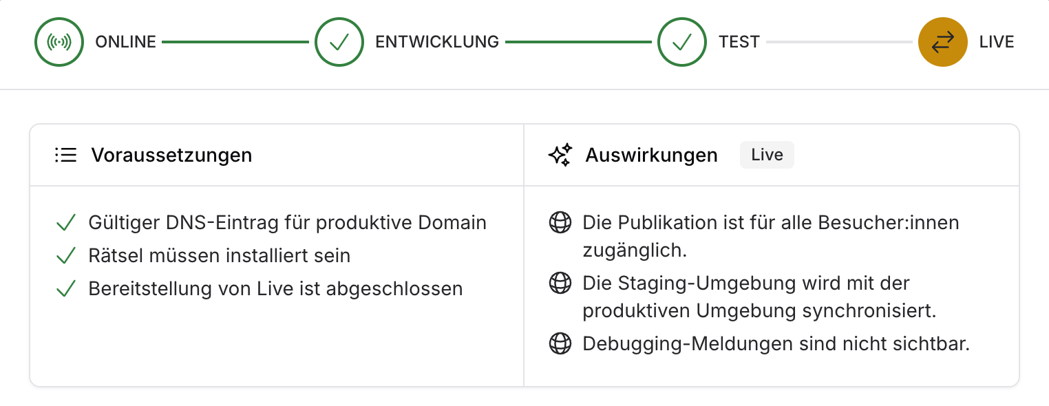 Deployment eines Rätsels